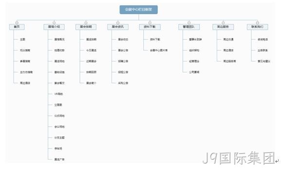 会展中心网站栏目架构图