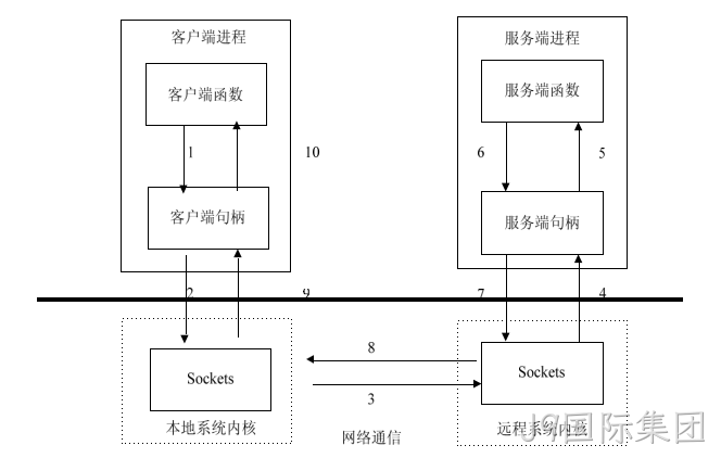 图10