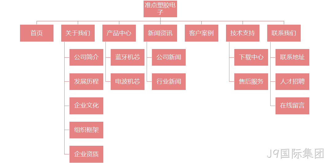 企业网站架构图